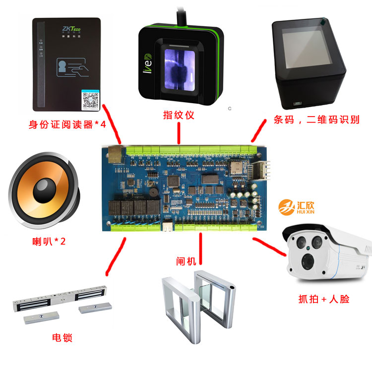身份证门禁，可以连二维码，喇叭，摄像枪，身份证阅读器，闸机，道闸