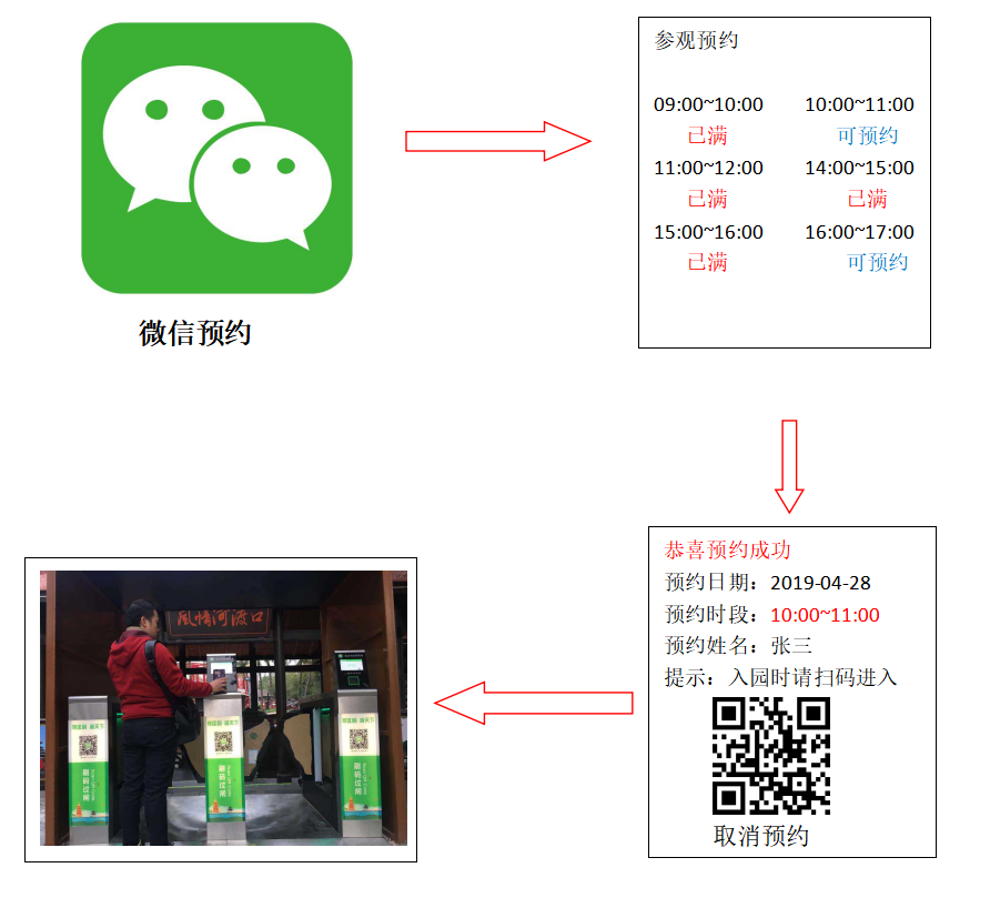 扫码关注微信公众号,选时段预约,预约成功后,生成二维码,到展馆后扫码进入 扫码关注微信公众号,选时段预约,预约成功后,生成二维码,到展馆后扫码进入